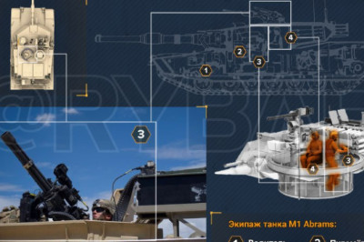 «Абрамсы» в роли ПВО