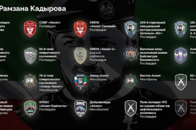 В Сети сделали инфографику с разными подразделениями с именем «Ахмат» и объяснили разницу между ними