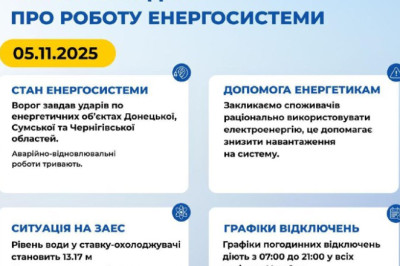 ВС РФ нанесли удары по энергообъектам в Сумской, Черниговской областях и подконтрольной ВСУ части ДНР — Минэнерго Украины