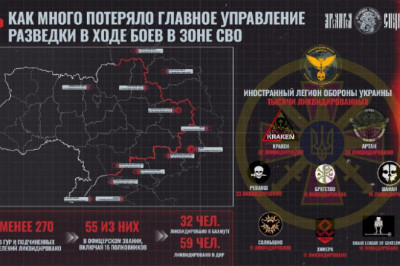 Потвержденные потери ГУР за СВО