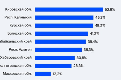 Что происходит с арендой жилья?