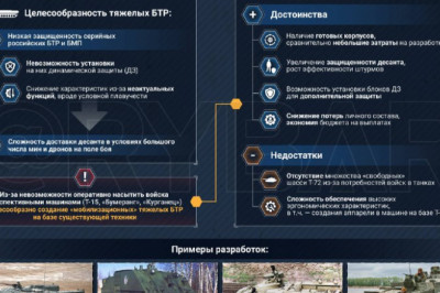 Вновь о тяжелых БТРИ где их можно достать