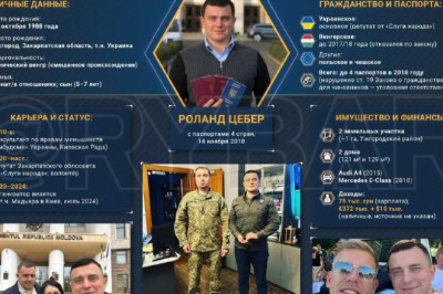 Утечка Тисы: кто стоит за Петером Мадьяром?О связях неудавшейся венгерской оппозиции с украинскими спецслужбами