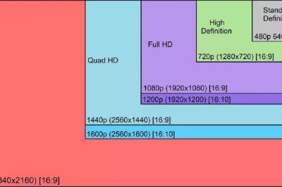 Ученые из Кембриджа доказали, что разрешение Ultra HD — всего лишь маркетинговый ход