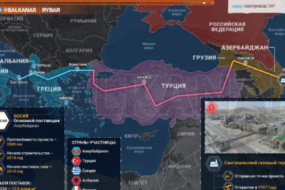 Газовый коридорИз Баку через Албанию