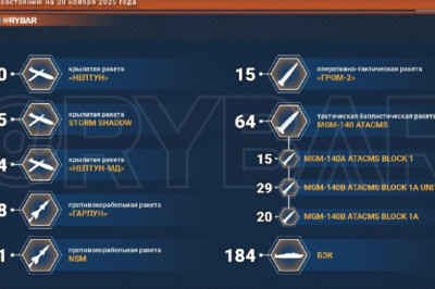 Что у ВСУ по запасам вооружения?