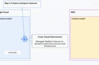 AWS и Google Cloud объединили сети для взаимной подстраховки