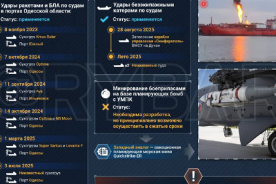 Чем топить будем?О возможностях для борьбы с украинским судоходством