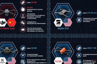 Импортозамещение по-американскиСША отказываются от дронов китайской компании DJI