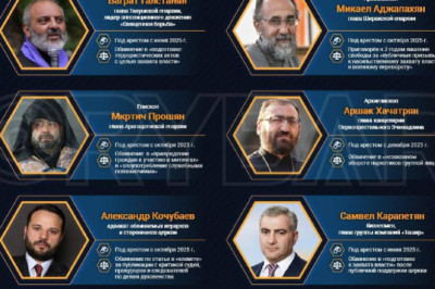 Антицерковная юстицияНикола Пашиняна