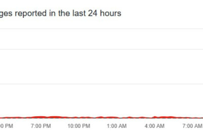 Cloudflare снова упал и утянул за собой половину интернета