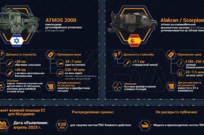 Экономические загадкимилитаризации Молдавии