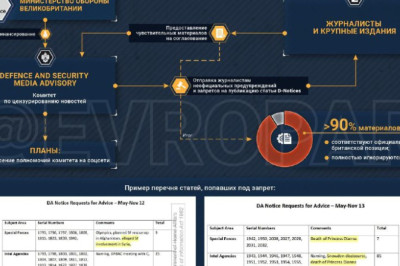 Власти Великобритании редактируют новости?