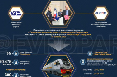 Французское чудо для киевских рельс