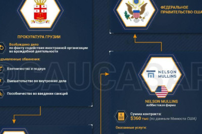 Грузинское нет лоббизмуо деле против связей оппозиции с американцами