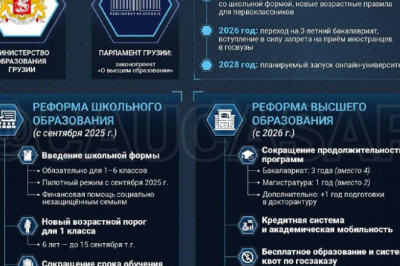 Образование для экономикиа не для чужих идеологий