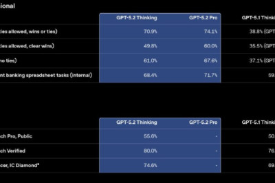 OpenAI выпустила GPT-5