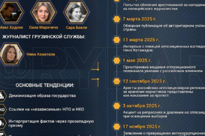 ВВСшная «объективность»как медиа-гигант события в Грузии преподносит