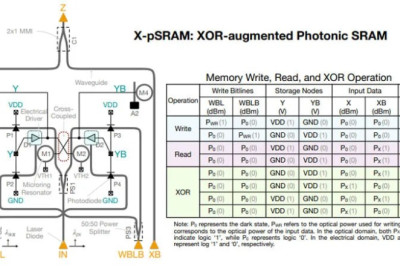 Фотонная память обогнала традиционную SRAM в 20 раз