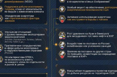Нефтегаз как фактор влиянияЧто нового в американской политике в сфере энергетики