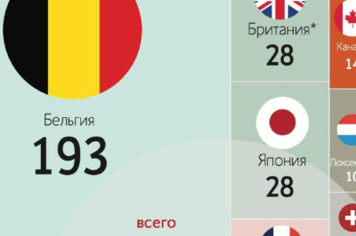 Страны НАТО, начиная с 2022 года, направили на войну с Россией более $375 млрд, следует из данных Кильского института мировой экономики и минфина Украины