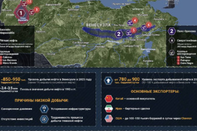 Контроль ресурсов Венесуэлы