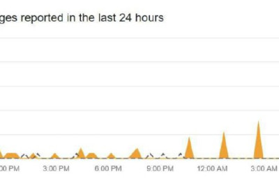 Глобальный сбой в работе Telegram