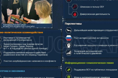 Взаимодействие без иллюзийот Каспия до Днепра