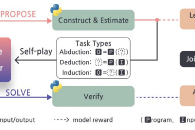 Китайский ИИ научился учить сам себя