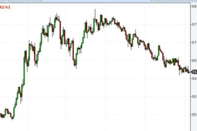  Курс биткоина к доллару Стоимость золота Нефть Brent