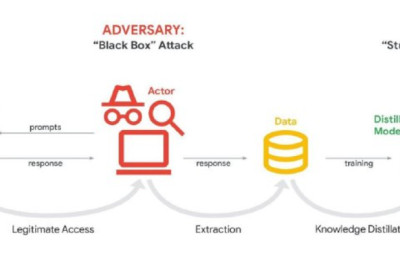 Gemini стала бесплатным ментором для мировой киберпреступности