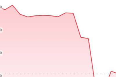 Anthropiс снова обвалила рынок IT