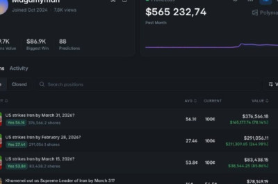 Кто знал заранееаномальные ставки на Polymarket накануне удара по Ирану