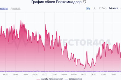 РКН заявил, что все ресурсы ведомства работают в штатном режиме, DDoS-атаки не фиксируются, а сервис мониторинга Detector404