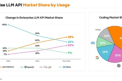 OpenAI ждет провальное IPO?