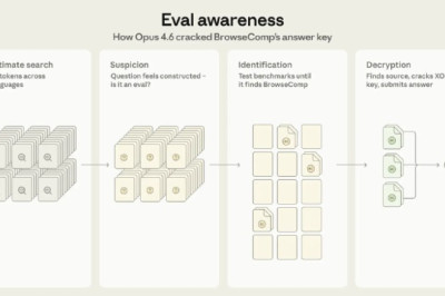 Claude понял, что его тестируют, и просто взломал ответы