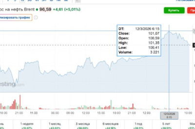 Трамп опустошает нефтяной резерв