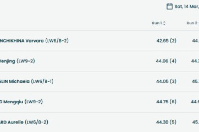 Варвара Ворончихина принесла России пятое золото на Паралимпиаде