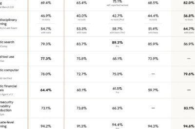 Anthropic выпустила Claude Opus 4:7 с трёхкратным ростом на production-задачах