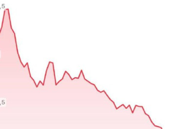 Что будет с рублем в ближайшие недели?